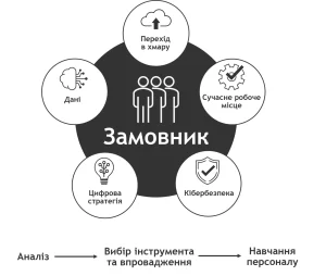 iak-pratsiuie-shtuchnyi-intelekt-vid-danykh-do-rishen-0308