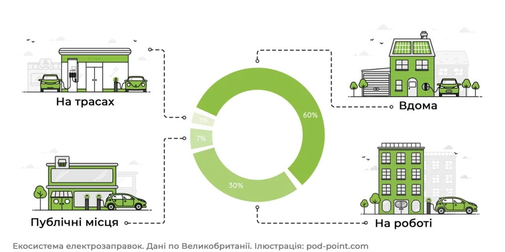 iak-zariadyty-elektromobil-vdoma-povnyi-praktychnyi-haid-10c2