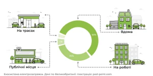 iak-zariadyty-elektromobil-vdoma-povnyi-praktychnyi-haid-10c2