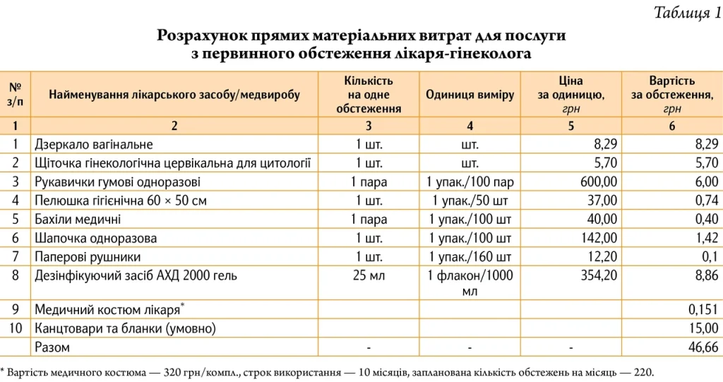 vaha-lysta-hipsokartonu-tablytsi-ta-rozrakhunky-b658