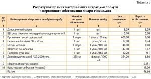 vaha-lysta-hipsokartonu-tablytsi-ta-rozrakhunky-b658